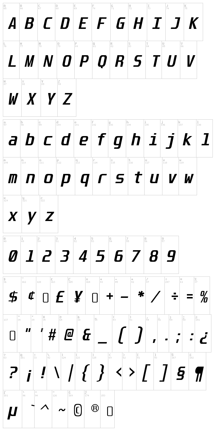 Unispace font map